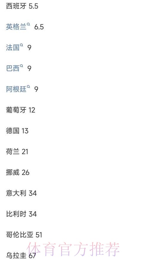 本届世界杯西班牙梅西数据统计全解析 本届世界杯西班牙梅西数据统计全解析