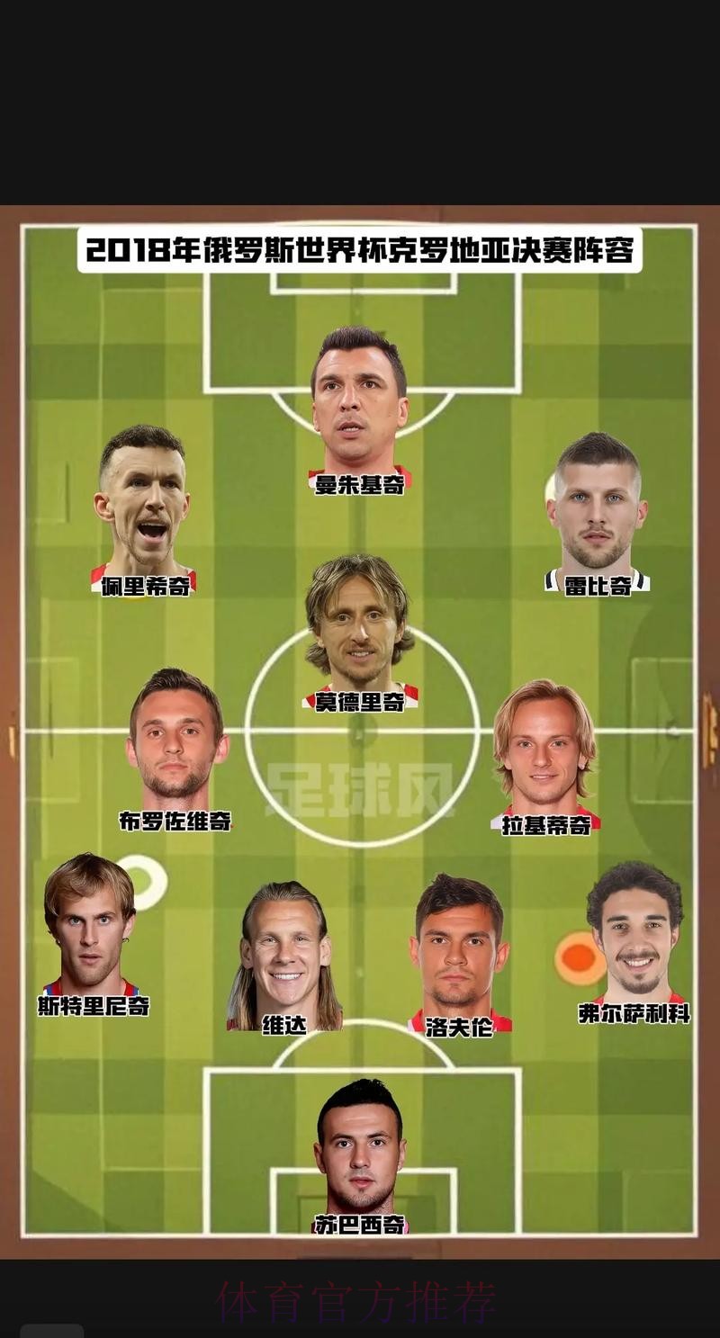 最新世界杯克罗地亚哈兰德阵容解析完整指南 最新世界杯克罗地亚哈兰德阵容解析完整指南