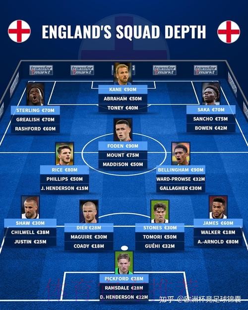 世界杯英格兰德布劳内阵容解析完整指南