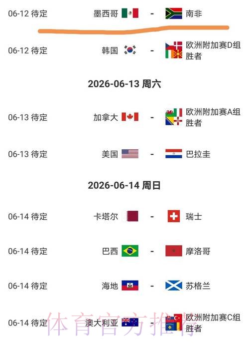 2026美加墨世界杯球队名单技巧 2026美加墨世界杯球队名单技巧