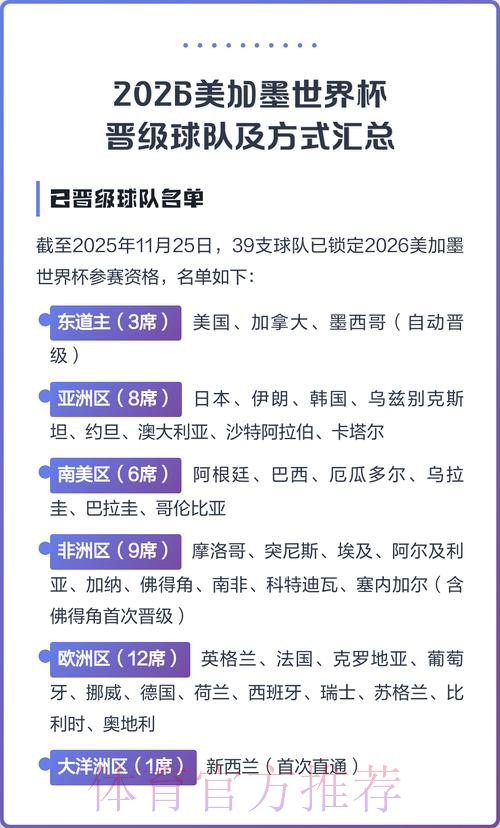 2026美加墨世界杯球队名单技巧 2026美加墨世界杯球队名单技巧