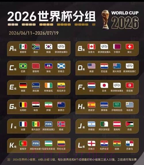 2026美加墨世界杯比分哪里可以看 2026美加墨世界杯比分哪里可以看