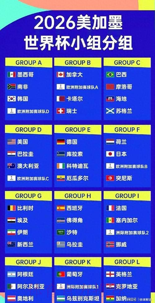 2026美加墨世界杯强队排名 2026美加墨世界杯强队排名