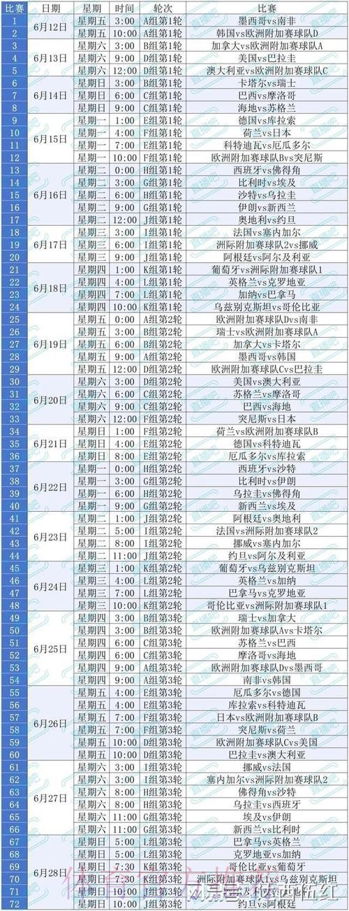 2026美加墨世界杯比赛结果几点开始