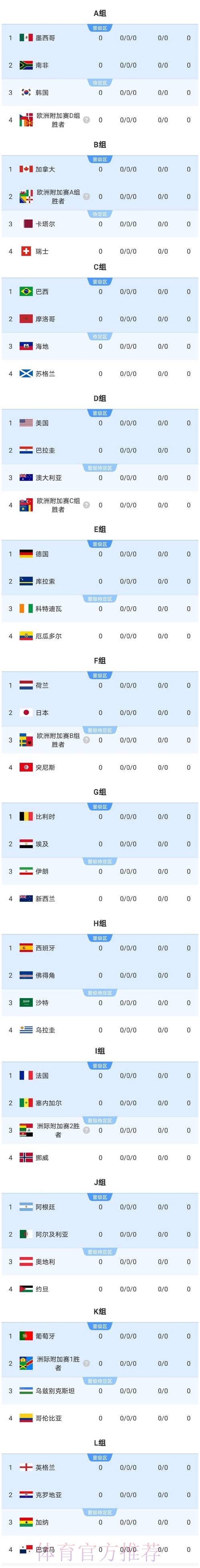 2026美加墨世界杯比分实时