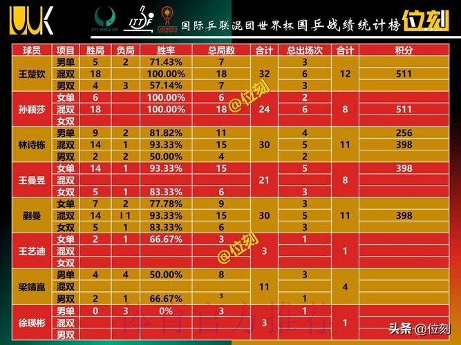世界杯数据统计最新